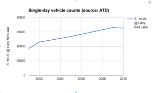 s-1st-st-counts-atd