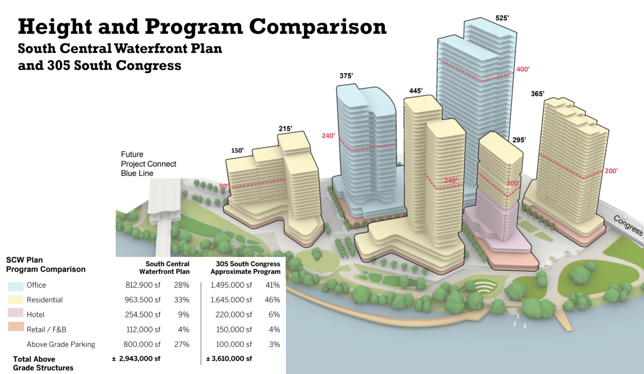 Statesman PUD gets first Planning Commission hearing - Austin ...