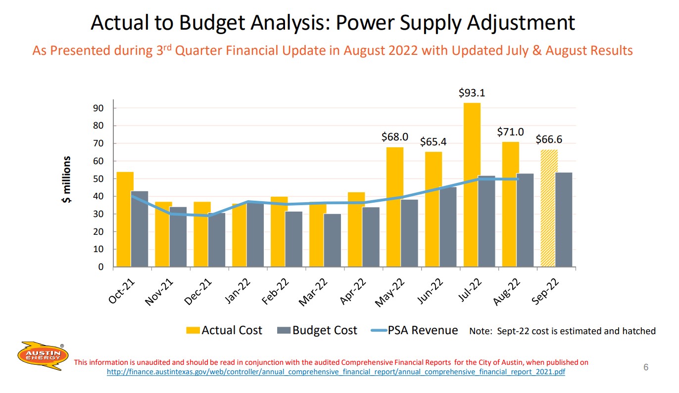 Council facing tough decisions on Austin Energy charges Austin